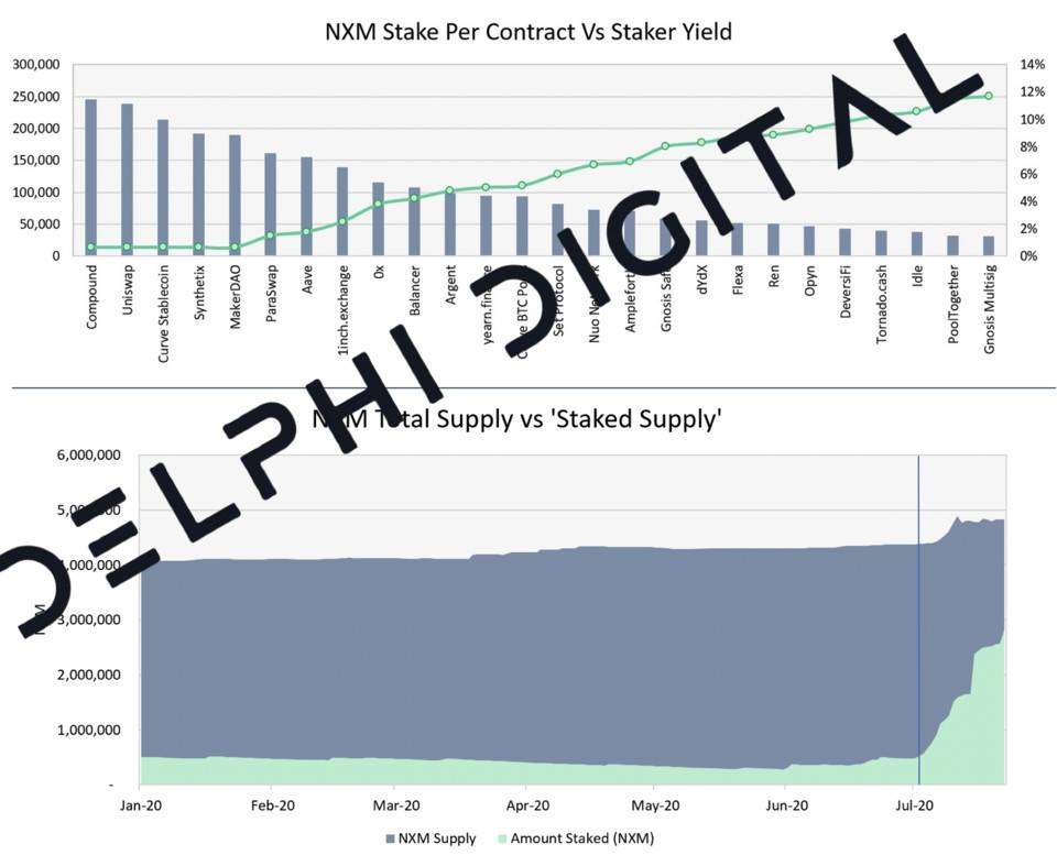 Delphi Digital：深度解析 DeFi 保險頭號玩家 Nexus Mutual