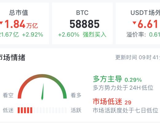 3.31 是中級別筆的突破還是高級別筆的雙頭 目前多頭應該更偏樂觀一些