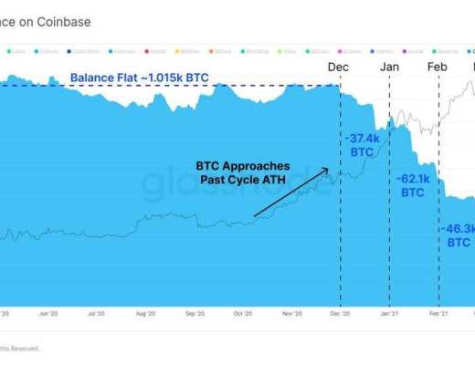 Glassnode 數據洞察：比特幣投資者仍在买入 長期持有者賣出速度放緩