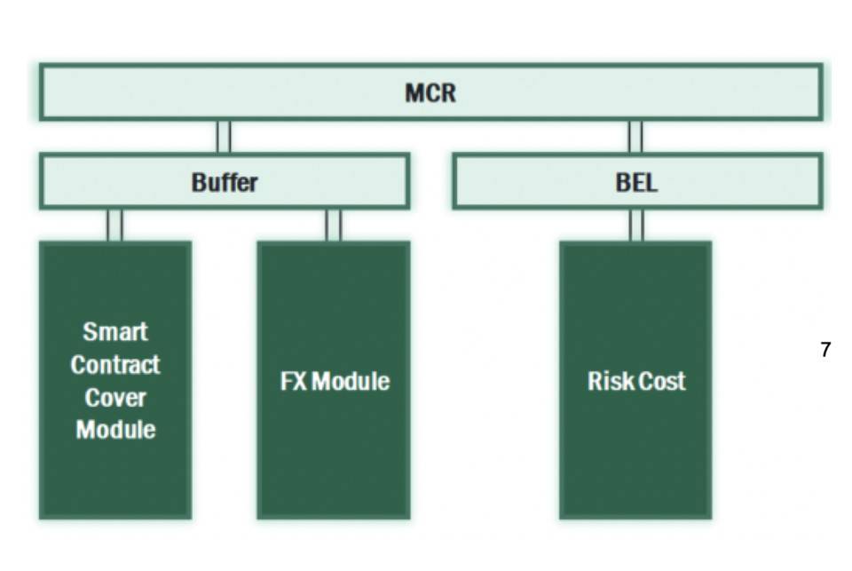 Delphi Digital：深度解析 DeFi 保險頭號玩家 Nexus Mutual