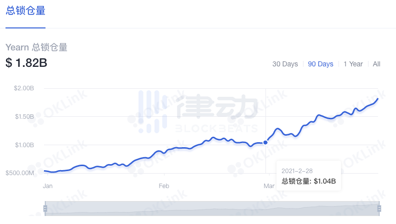 APWine：如何進一步釋放LP token的活力？