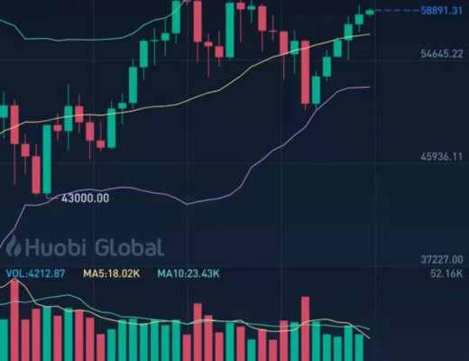 3.31行情分析btc六連陽會不會出現新高破61800