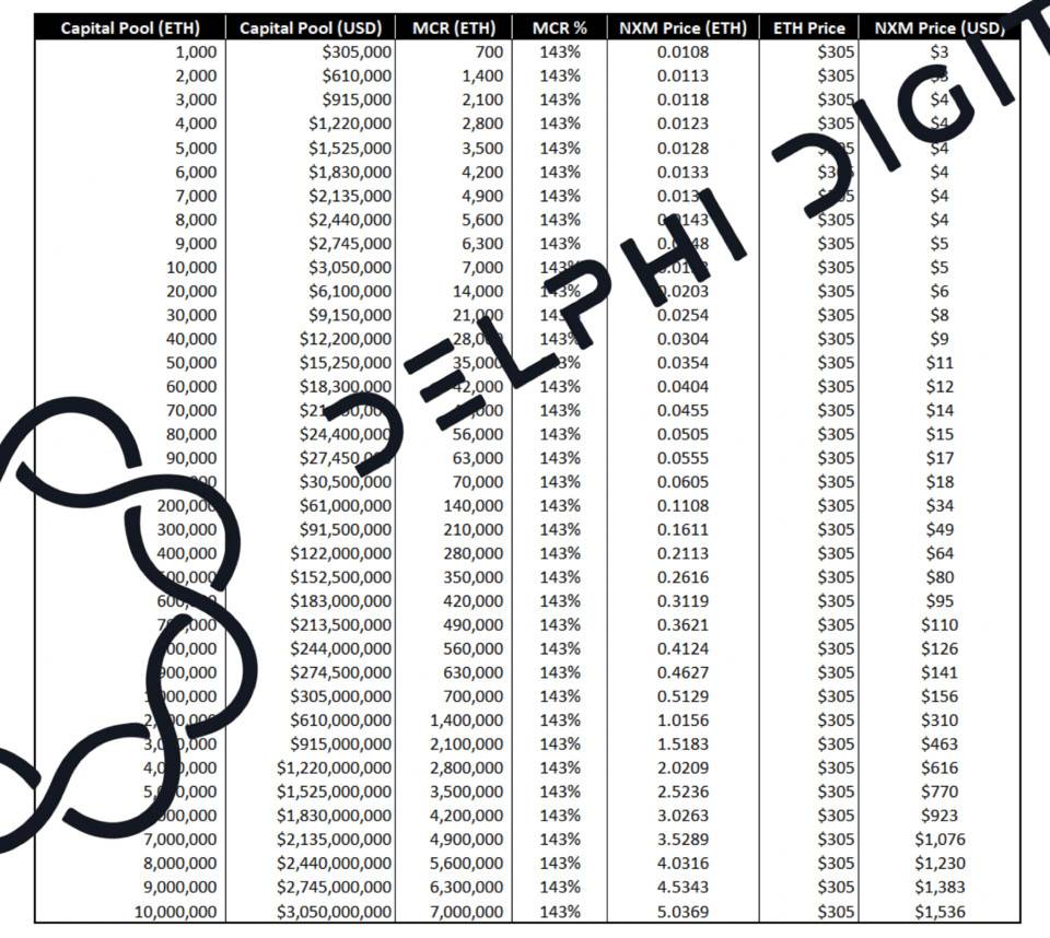 Delphi Digital：深度解析 DeFi 保險頭號玩家 Nexus Mutual