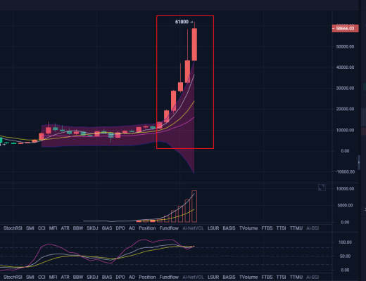 縱橫：三月行情收官 四月份將有更大的驚喜