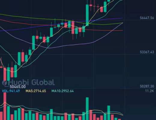 3.31行情分析btc六連陽會不會出現新高破61800