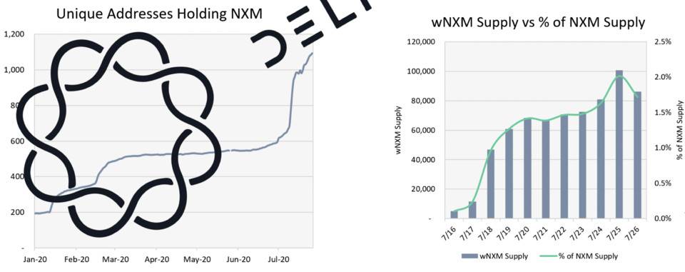 Delphi Digital：深度解析 DeFi 保險頭號玩家 Nexus Mutual