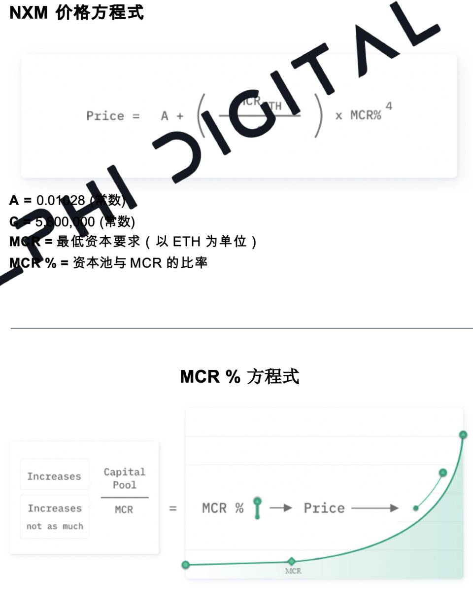 Delphi Digital：深度解析 DeFi 保險頭號玩家 Nexus Mutual