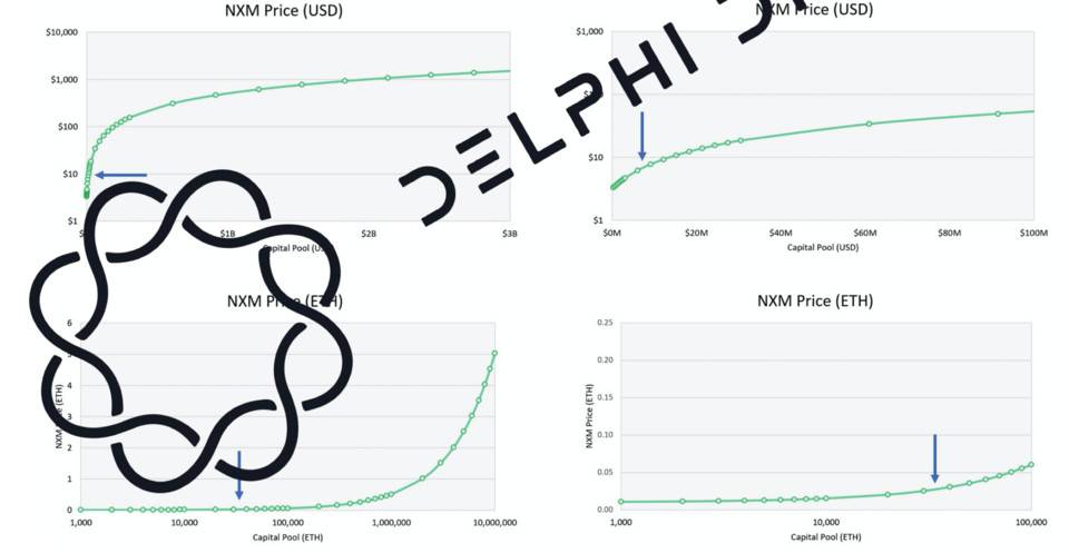 Delphi Digital：深度解析 DeFi 保險頭號玩家 Nexus Mutual