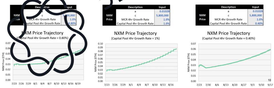 Delphi Digital：深度解析 DeFi 保險頭號玩家 Nexus Mutual