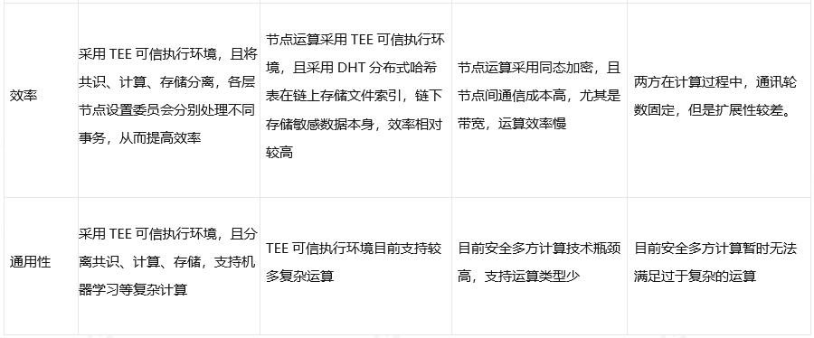 隱私計算爆發前夜 公鏈才能解鎖這個萬億市場