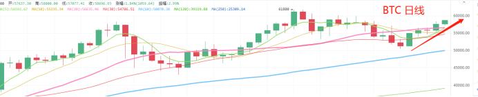 3.30晚間行情：多頭趨勢把握分歧中的二次進場機會