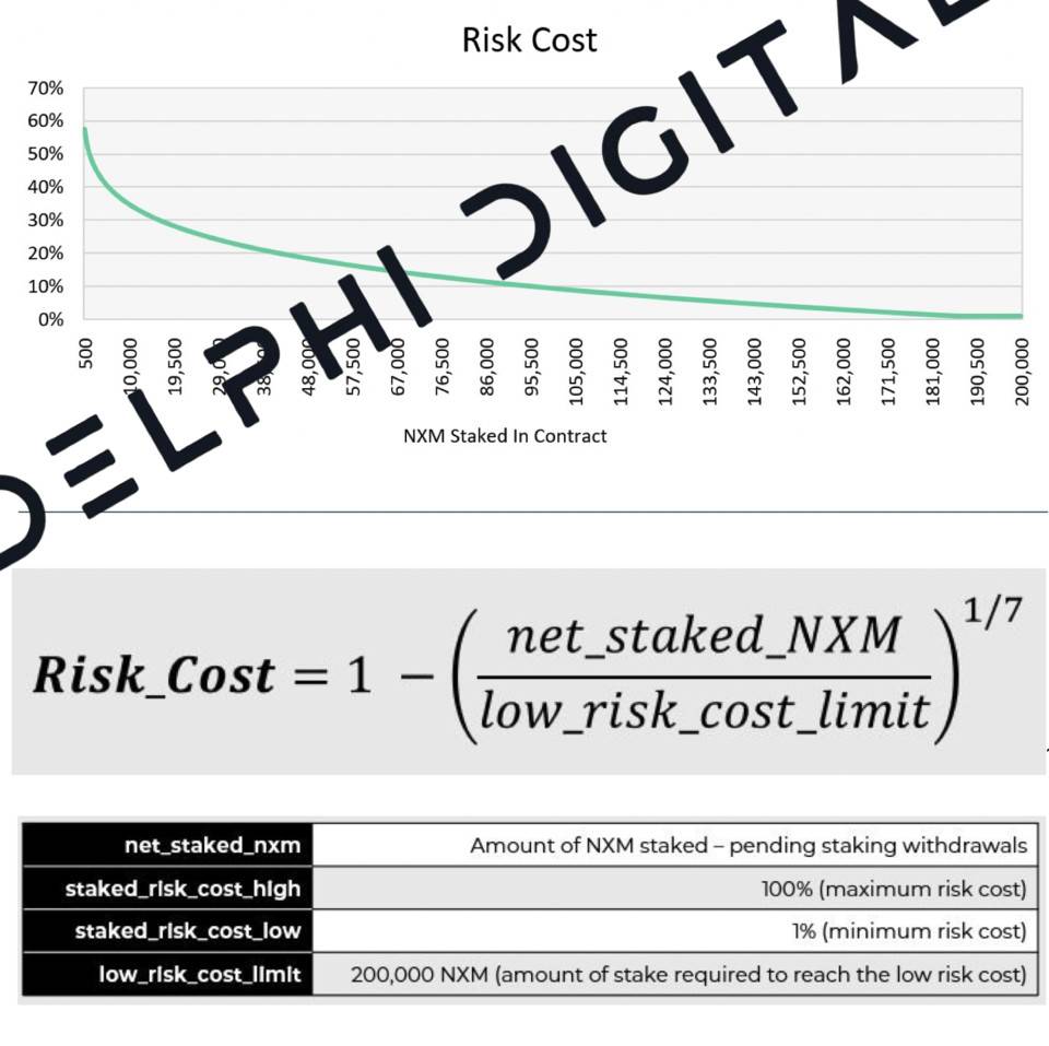 Delphi Digital：深度解析 DeFi 保險頭號玩家 Nexus Mutual