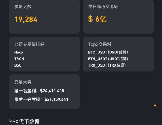 金色百家談 | 支持Layer2的永續合約DEX YFX創世挖礦第2階段上线