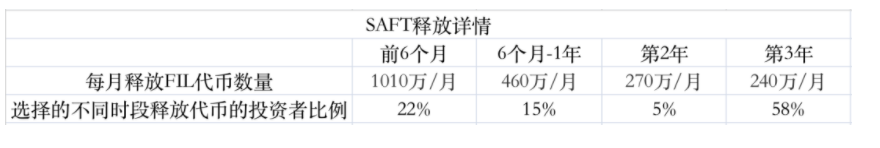 FIL單月暴漲422% 大礦工稱遠沒到心理預期