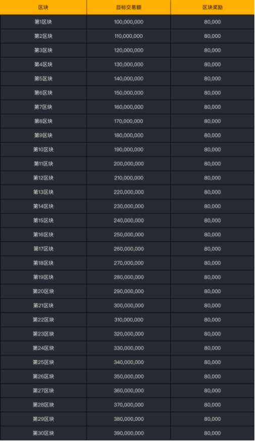 金色說明書 | YFX創世挖礦（第2階段）細則