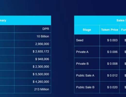 去中心化隱私網關協議Deeper Network（DPR）價值分析