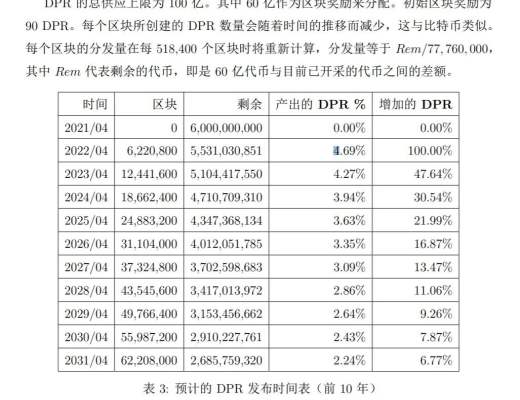 去中心化隱私網關協議Deeper Network（DPR）價值分析