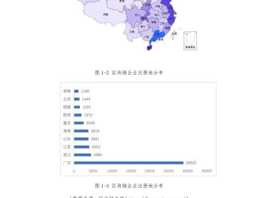 中國區塊鏈產業生態地圖報告（2020-2021）