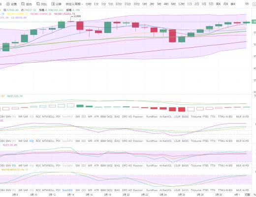 狀元論幣：4月2日比特幣行情分析 BTC真假突破六萬美元？