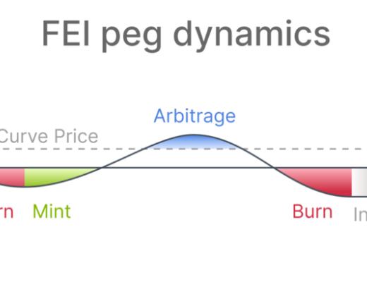 以太創新高是因為它？Fei Protocol