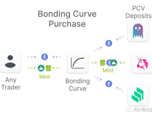 以太創新高是因為它？Fei Protocol