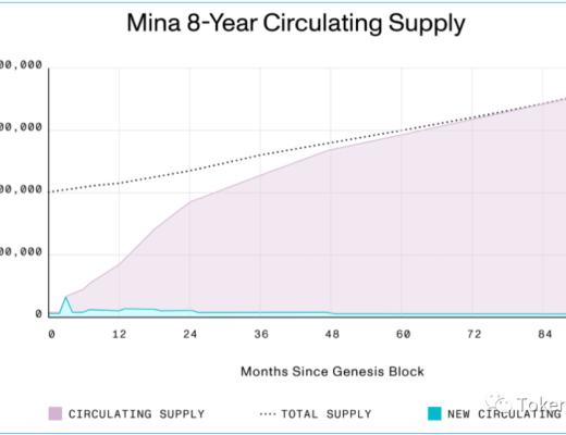 Mina協議：由Coinbase Ventures參投的新一代輕量級公鏈