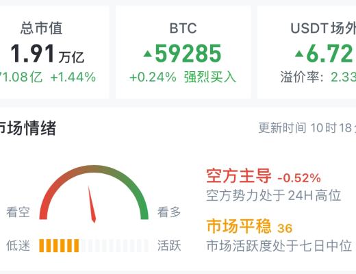 2021.4.3 比特幣除了持倉外 沒出現大級別的進場機會 破近高要推損