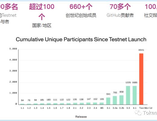 Mina協議：由Coinbase Ventures參投的新一代輕量級公鏈