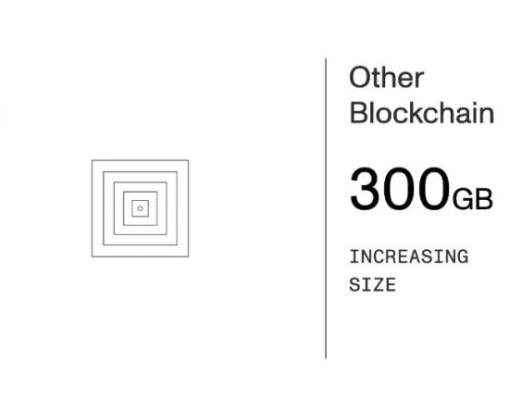 Mina協議：由Coinbase Ventures參投的新一代輕量級公鏈