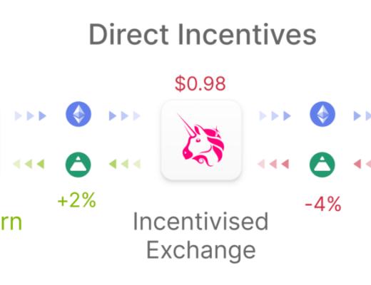 以太創新高是因為它？Fei Protocol