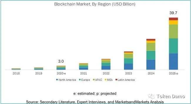 Mina協議：由Coinbase Ventures參投的新一代輕量級公鏈