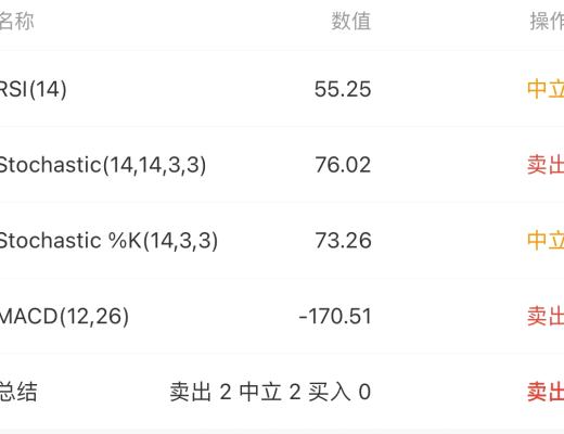 4.4 中級別的回調應該在24小時內到達 准備看結構出手了