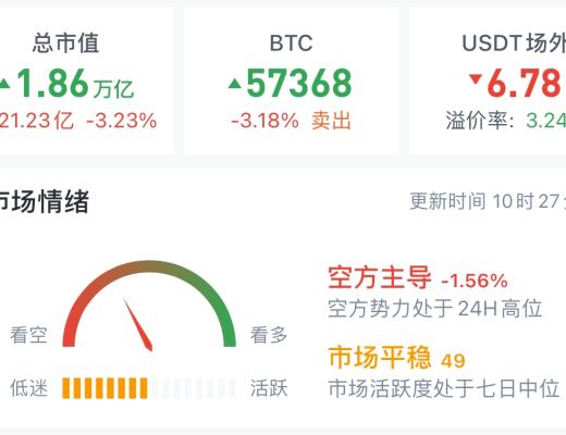 4.4 中級別的回調應該在24小時內到達 准備看結構出手了