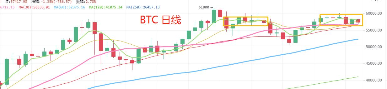 4.5晚間行情：BTC 會怎么走 今天還能买什么