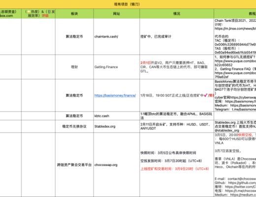 3月31-4月5日 HECO每日快訊