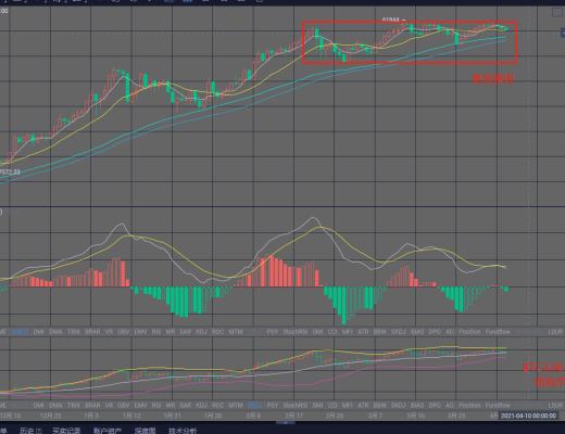 錢海洋-BTC這個位置不破依舊非空頭趨勢