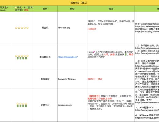 3月31-4月5日 HECO每日快訊