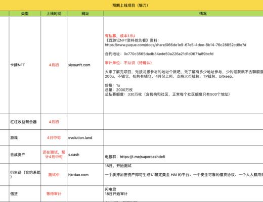 3月31-4月5日 HECO每日快訊