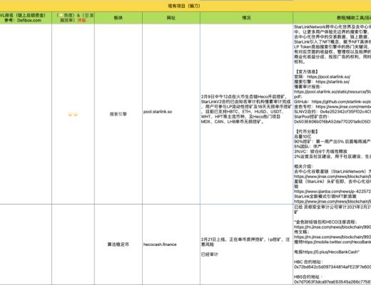 3月31-4月5日 HECO每日快訊