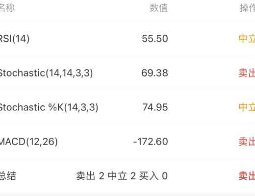 4.5 中級別筆調整從時間看接近尾聲 空間看未來回調一筆的力度