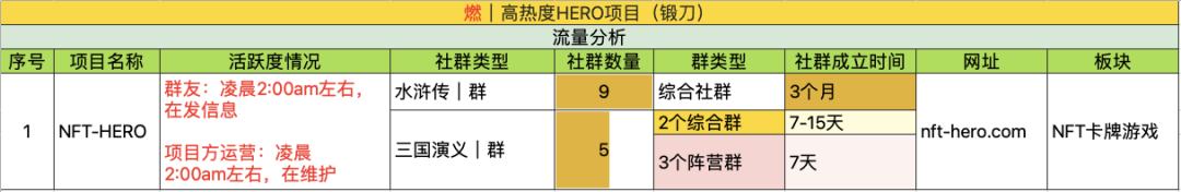 3月31-4月5日 HECO每日快訊