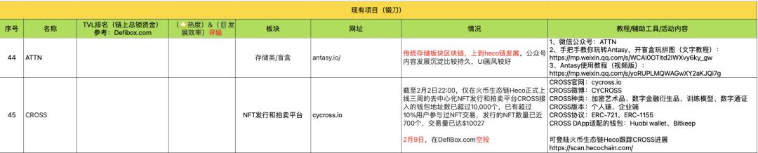 3月31-4月5日 HECO每日快訊