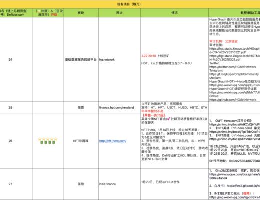 3月31-4月5日 HECO每日快訊