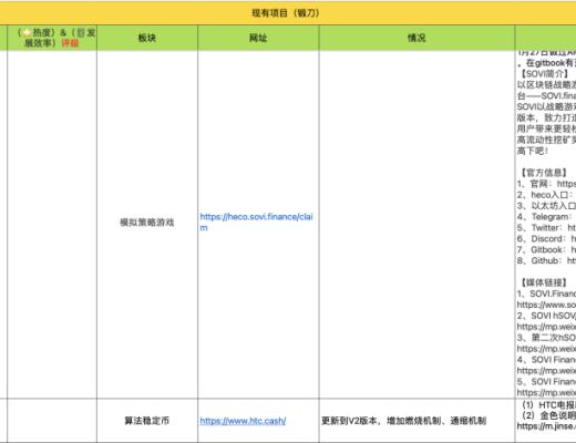 3月31-4月5日 HECO每日快訊