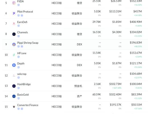 3月31-4月5日 HECO每日快訊