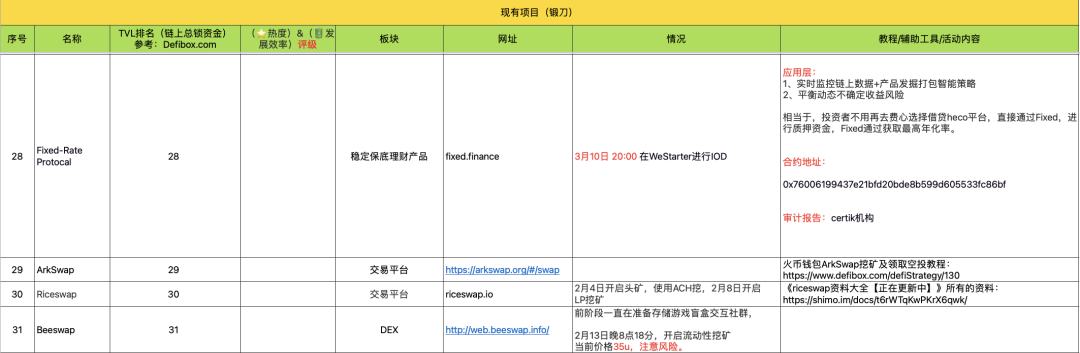 3月31-4月5日 HECO每日快訊