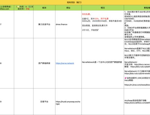 3月31-4月5日 HECO每日快訊