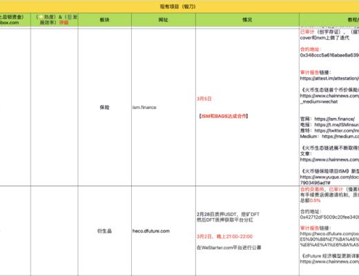 3月31-4月5日 HECO每日快訊