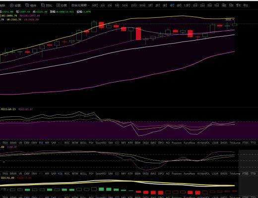 老狗獵幣：昨日下午BTC,ETH雙雙上漲,今日是否能再次突破新高