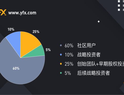 YFX創世挖礦第二階段教程